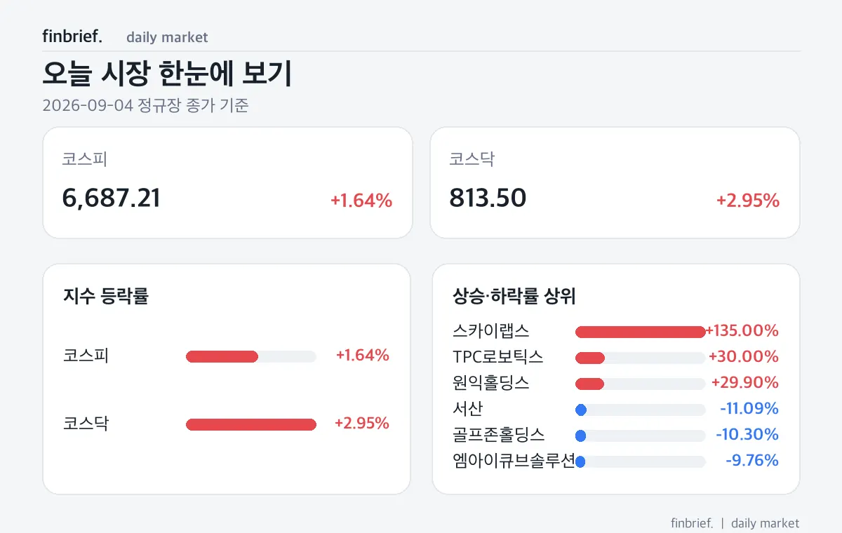 2026년 9월 7일 증시 전망|월요일에 볼 금리·환율·수급